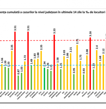 ULTIMA ORĂ/ 2.844 cazuri noi de persoane infectate cu SARS-CoV-2 și alți 79 de morți