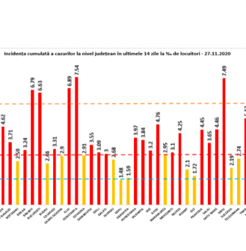 BREAKING NEWS/ 8.499 cazuri noi de persoane infectate cu COVID-19 și alți 172 de morți