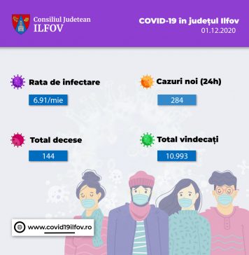 CJ Ilfov, apel la oameni să poarte corespunzător masca de protecţie și să respecte măsurile de distanțare