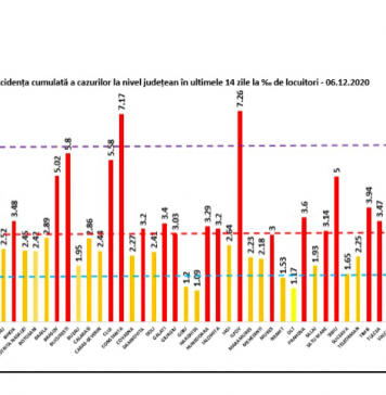 ULTIMA ORĂ/ Alte 5.231 cazuri noi de persoane infectate cu noul coronavirus și încă 134 de morți