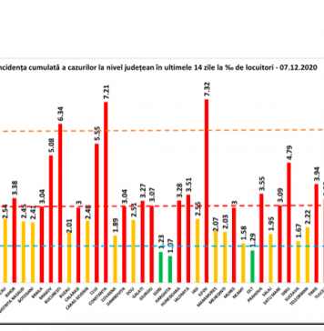 BREAKING NEWS/ 3.660 cazuri de COVID-19 în țara noastră și alți 127 de morți