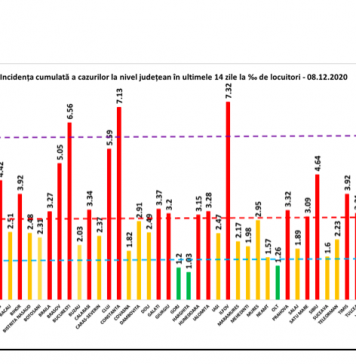 BREAKING NEWS/ 7.439 cazuri noi de români infectați cu COVID-19 și alți peste 200 de morți, în ultimele 24 de ore