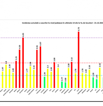 BREAKING NEWS/ 2.489 cazuri noi de persoane infectate cu noul coronavirus în România