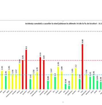 Datele COVID-19 în Ajunul Anului Nou: 4.322 cazuri noi de persoane infectate și peste 170 de morți