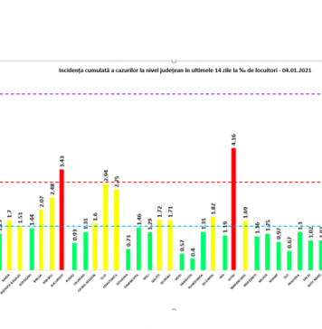 BREAKING NEWS/ 3.130 cazuri noi de persoane infectate cu SARS – CoV – 2 și aproape 80 de morți