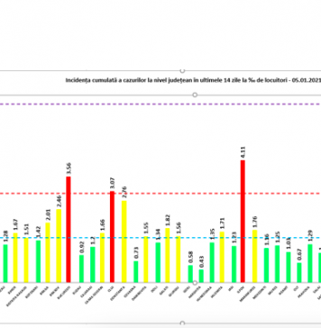ULTIMA ORĂ/ 4.729 cazuri noi de persoane infectate cu SARS – CoV – 2. Peste 1.000 în București