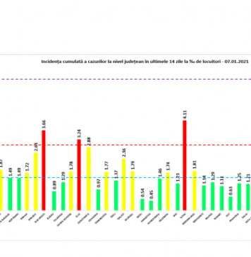 ULTIMA ORĂ/ 4.951 cazuri noi de români infectați cu COVID-19, iar aproape o mie sunt în Capitală
