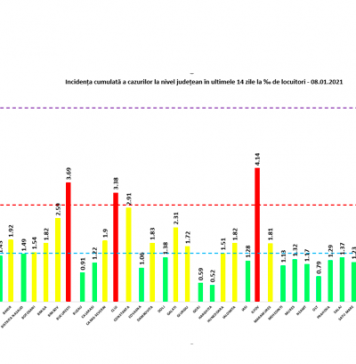 BREAKING NEWS/ Alți 4.841 de români infectați cu SARS – CoV – 2 și aproape 100 de morți, în ultima zi
