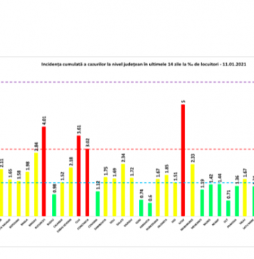 BREAKING NEWS/ 1.987 cazuri noi de persoane infectate în România cu COVID-19, în ultima zi