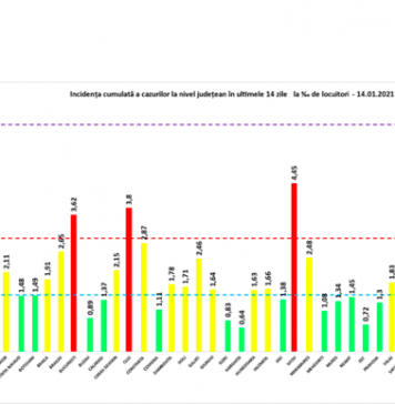 BREAKING NEWS/ Încă 3.525 cazuri noi de persoane infectate cu SARS – CoV – 2 și alți 66 de morți