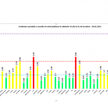 BREAKING NEWS/ 3.000 de cazuri noi de persoane infectate cu SARS-CoV-2 și peste 100 de morți