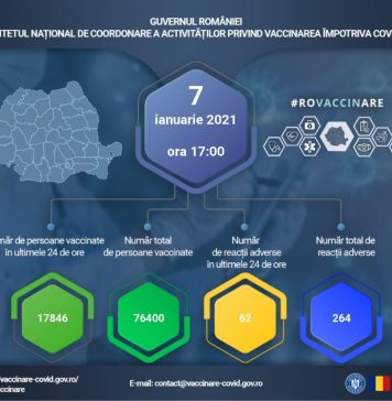Campania de vaccinare anti-COVID: 17.846 de persoane, imunizate în ultimele 24 de ore