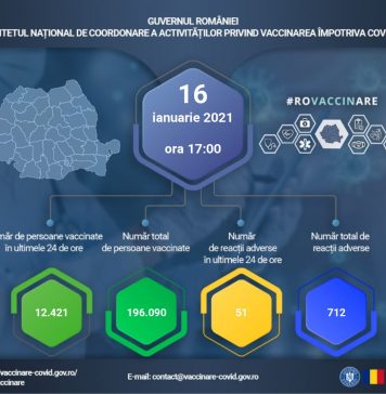 Peste 196.000 de persoane vaccinate, începând din 27 decembrie și până acum