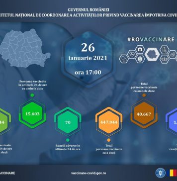 Campania de vaccinare anti-COVID/ 43.747 de persoane – imunizate în ultimele 24 de ore