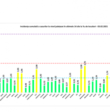 BREAKING NEWS/ 2.752 cazuri noi de persoane infectate cu coronavirus în România și alți 87 de morți