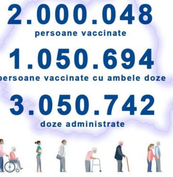 Peste 2 milioane de persoane au fost vaccinate în România