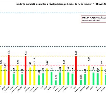 Bilanț 28 aprilie. 2.240 de cazuri noi de COVID-19. Bucureștiul, puțin peste 3 rata de infectare