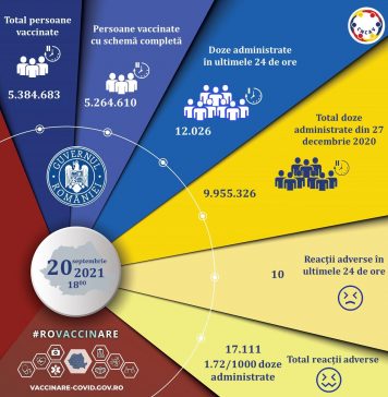 Peste 12.000 de persoane, vaccinate în ultimele 24 de ore, 9.351 cu prima doză