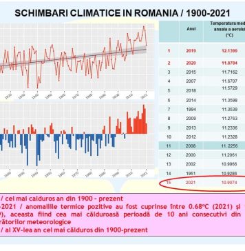 În 2021 s-au emis cele mai multe alerte meteo de fenomene periculoase din ultimii 3 ani