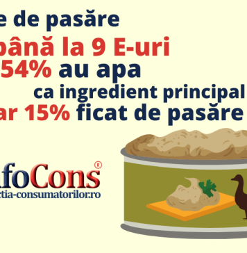Analiză InfoCons. Pateul de pasăre din comerţ, o adevărată BOMBĂ cu E-uri
