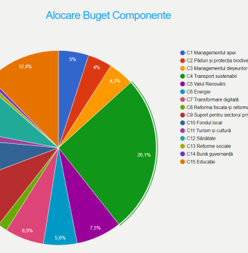 USR a lansat proiectul „Monitor PNRR”, platformă de monitorizare a fondurilor UE