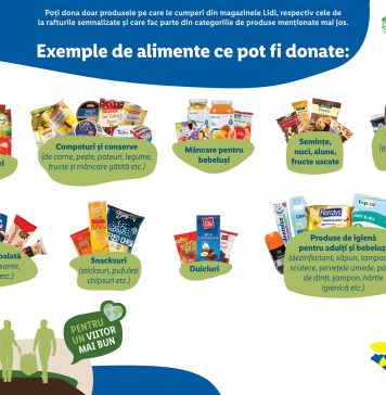 Lidl România, în parteneriat cu Banca pentru Alimente, organizează o colectă de alimente în magazine