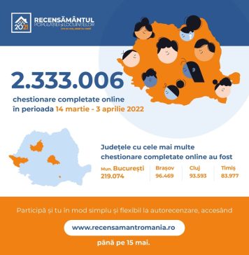 INS anunţă că au fost completate peste 2,3 milioane de formulare de autorecenzare, cele mai multe în Bucureşti