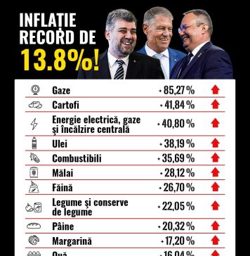 USR București: Ați stabilit un nou record, PSD și PNL – 13.8% inflație