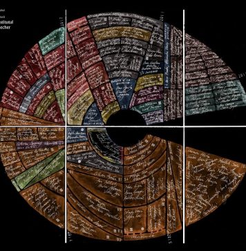 „Bucureşti: Re:Imaginat” – Trei seri de lectură în cartierele Capitalei, în lunile august şi septembrie