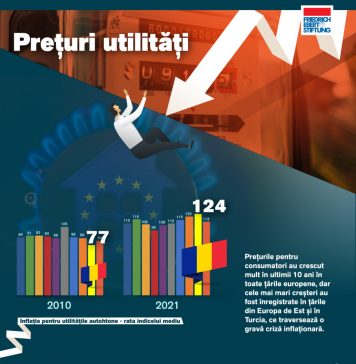 România a înregistrat de departe cea mai mare creștere a prețurilor la utilități din UE