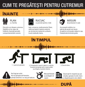Fundația Comunitară București prezintă cum te pregătești pentru cutremur