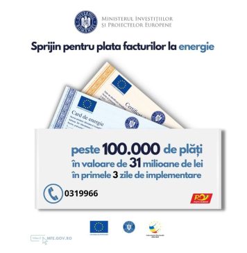 În primele trei zile de la implementare, românii au folosit cardurile de energie pentru plăți în valoare de peste 31 milioane de lei