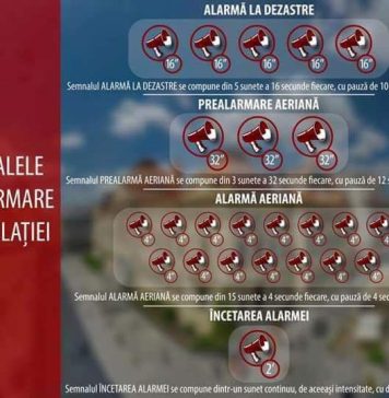 Exercițiu de alarmare publică, miercuri, 1 martie. ISUBIF recomandă cetățenilor să rămână calmi!