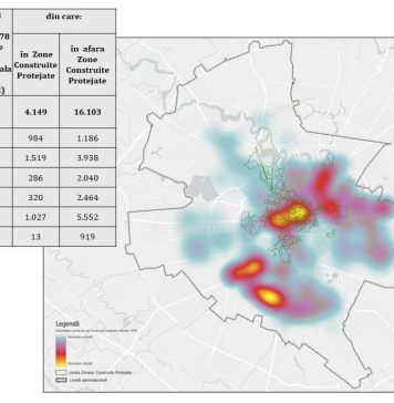 20.000 de imobile din cele 6 sectoare și din zonele protejate vor intra în procesul de evaluare rapidă a riscului seismic