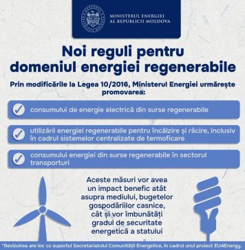 Guvernul de la Chișinău a aprobat noi reguli pentru piața energiei regenerabile