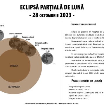 Eclipsă parţială de Lună în noaptea de sâmbătă spre duminică