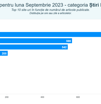 newsbucuresti.ro, pe primul loc ca număr de articole publicate la categoria Stiri Bucuresti, in septembrie – analiza MediaTrust
