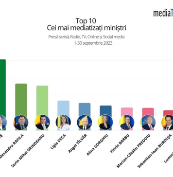 Ministrii PNL din cabinetul Ciolacu – pe primul loc ca expunere mediatica ; Bolos (PNL) – cel mai mediatizat ministru în septembrie