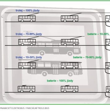 Propunerile Asociației „Metrou Ușor” pentru utilizarea noilor troleibuze cu autonomie