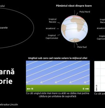 Solstiţiul de iarnă 2023: Iarna astronomică începe vineri. Ce înseamnă şi ce se vede pe cer