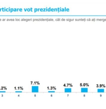 Sondaj INSCOP: Mircea Geoană, favorit la prezidențiale, urmat de Marcel Ciolacu şi Diana Şoşoacă