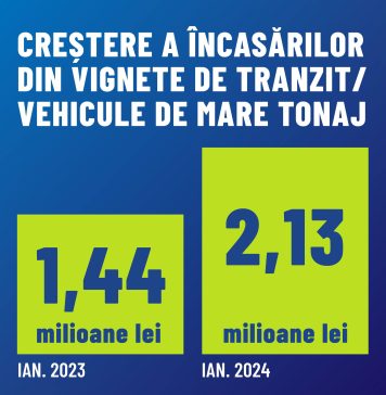 Câți bani au intrat în bugetul Primăriei Capitalei după digitalizarea achiziției de vignete de tranzit