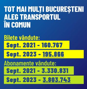 Primăria Capitalei: Tot mai mulți bucureșteni aleg să circule cu mijloacele de transport în comun