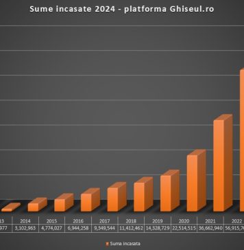 Încasări de 237.198.777 lei la Direcţia Generală Impozite şi Taxe Locale Sector 3