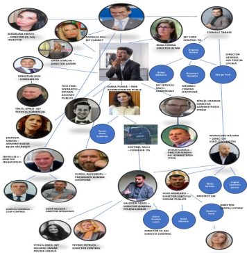 Caracatița lui Nicușor Dan din Primăria Capitalei