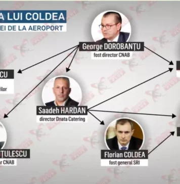 Cum au controlat serviciile cel mai mare aeroport din țară? Florea Ciobanu, pionul principal al lui Coldea la Otopeni
