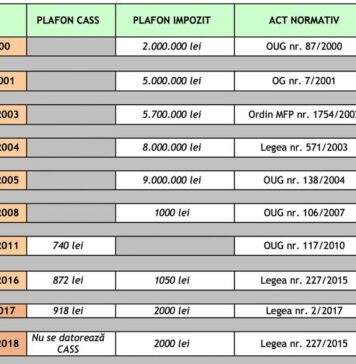 Marius Constantin Budăi (PSD): Sub egida “fuga liberală după măsurile PSD” să le mai transmitem colegilor de alianță un adevăr!