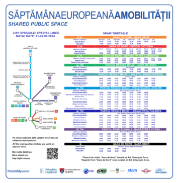 Weekend plin de surprize în Săptămâna Europeană a Mobilității: Activități în Parcul Mogoșoaia, Parcul Regele Mihai I, Gara de Nord și Metrou