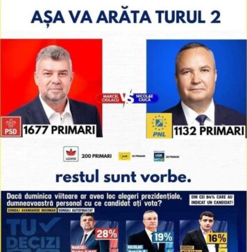 Florin Roman (PNL): Niciodată un partid cu 40 de primari cat are AUR nu poate învinge un partid cu 1134 primari câți are PNL, chiar dacă și asociatul PSD lucrează pentru Simion