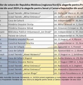 59 de secții de votare în Republica Moldova, pentru alegerile prezidențiale și parlamentare din România